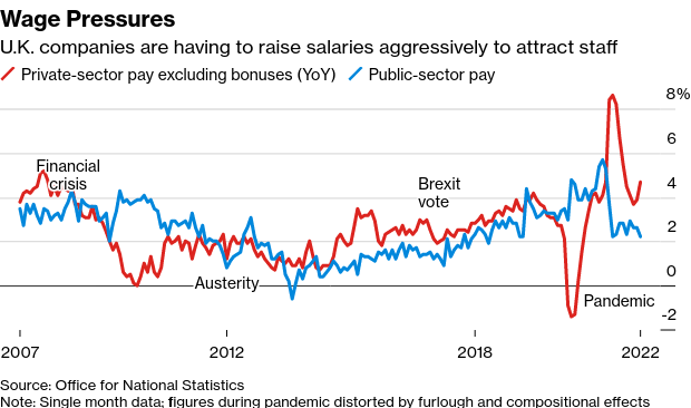 /brief/img/Screenshot 2022-03-21 at 17-11-42 U.K. Government Job Cuts Emerge as Inflation Weapon for Sunak.png